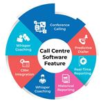 Các tính năng cơ bản của phần mềm Callcenter